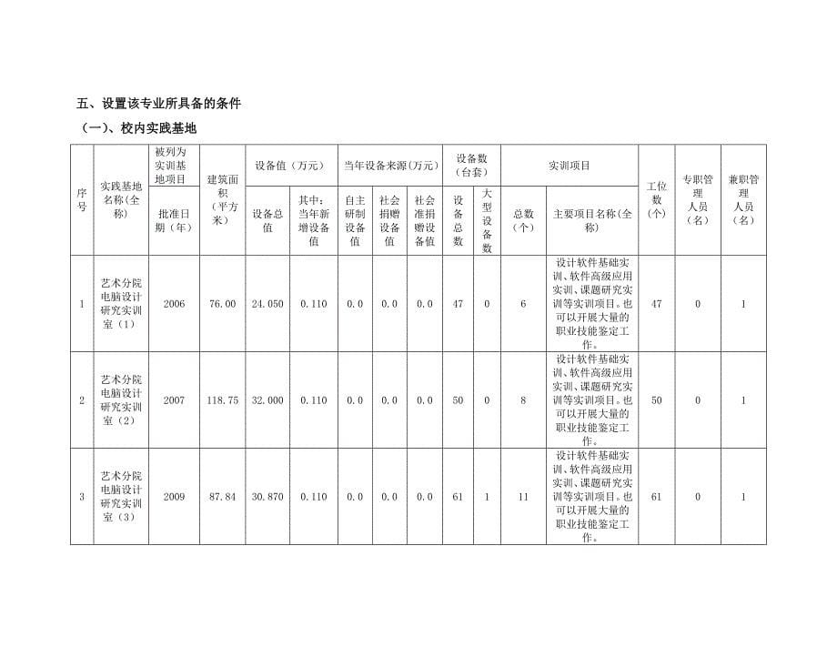 数字媒体艺术设计专业可行性报告_第5页