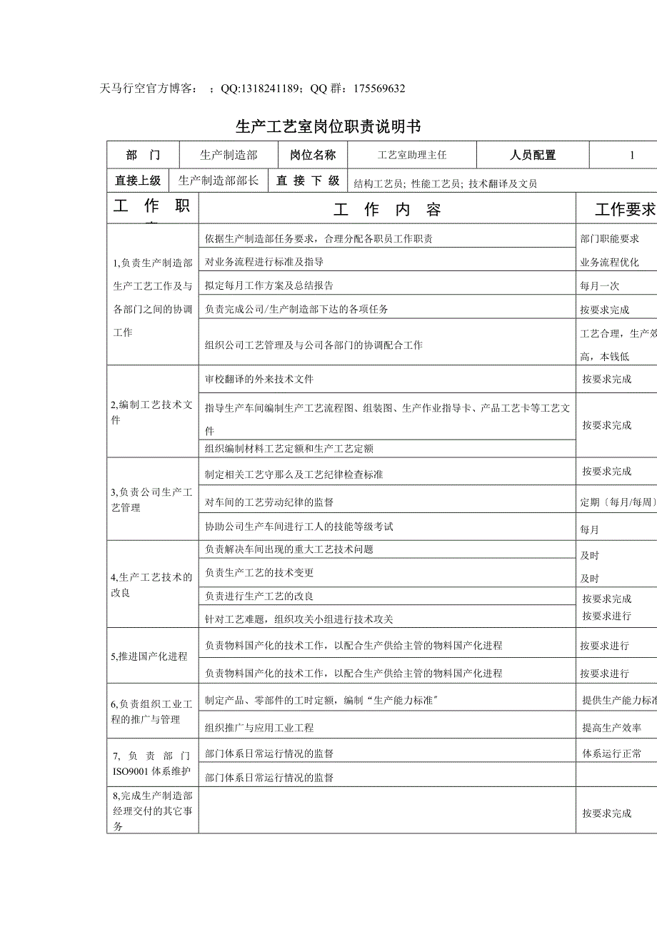 工艺室助理主任岗位职责说明书（制度范本、格式）_第1页