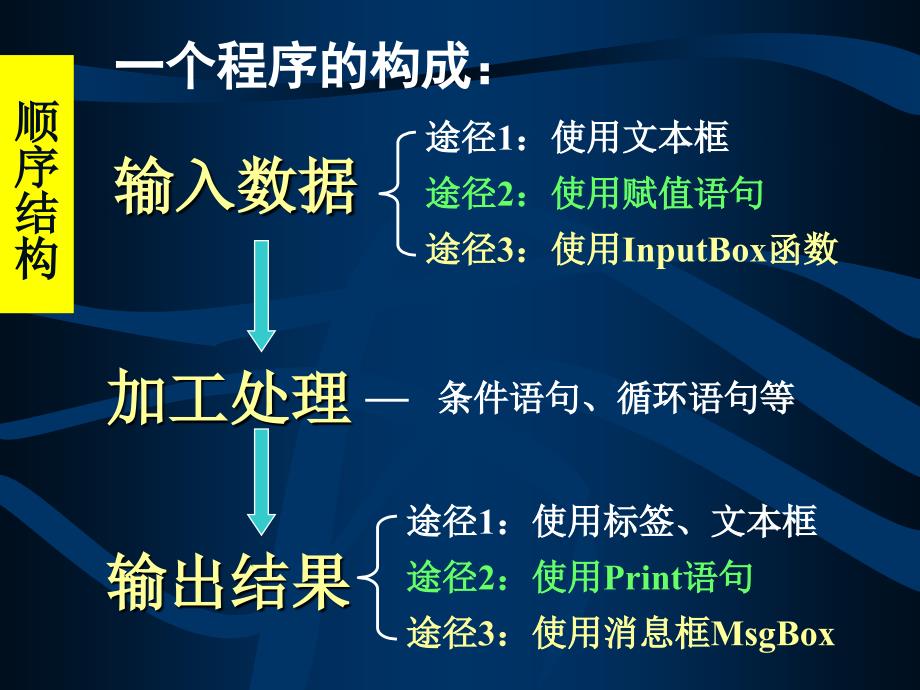 Visual Basic程序设计：第4章 顺序结构和选择结构_第2页