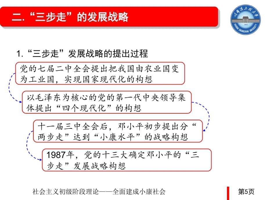 全面建成小康社会课件PPT演示_第5页