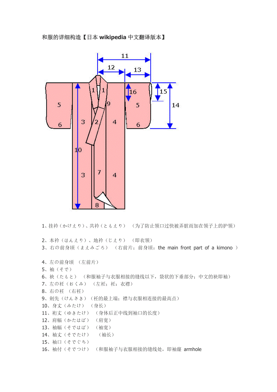 和服的详细构造日本wikipedia中文翻译版本_第1页