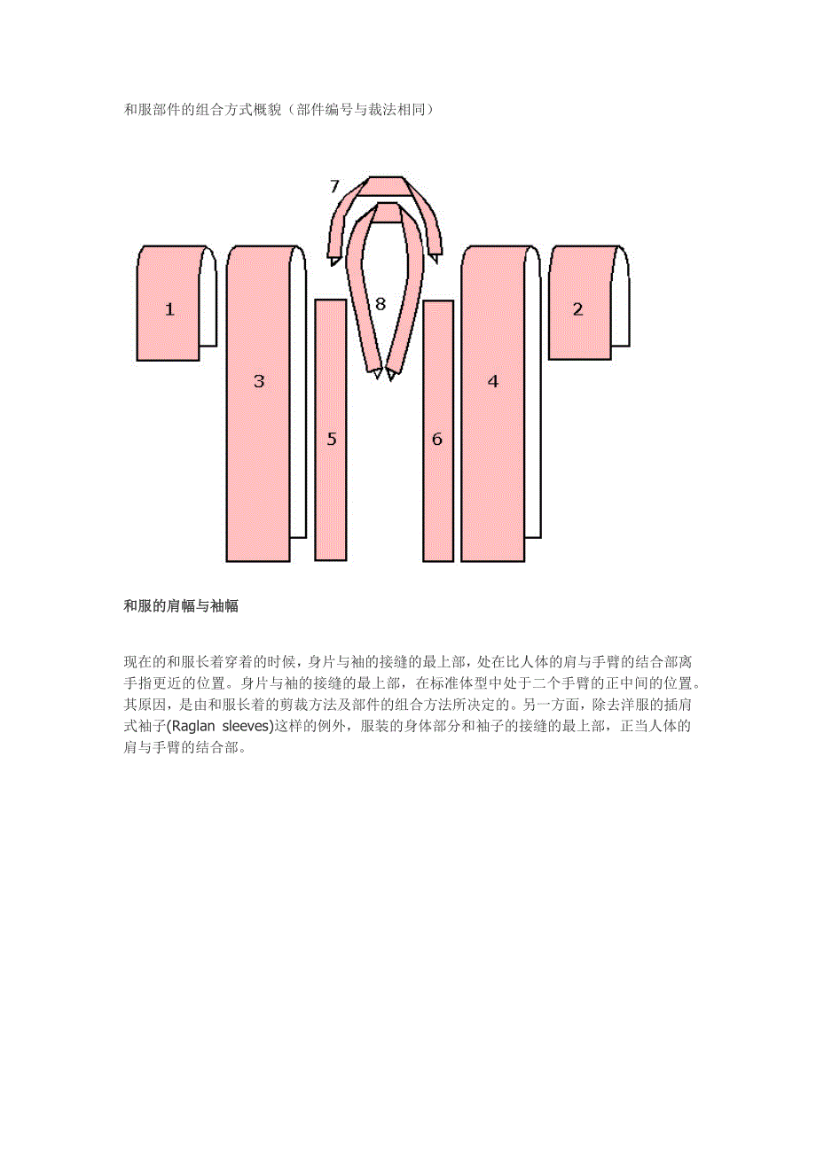 和服的详细构造日本wikipedia中文翻译版本_第4页