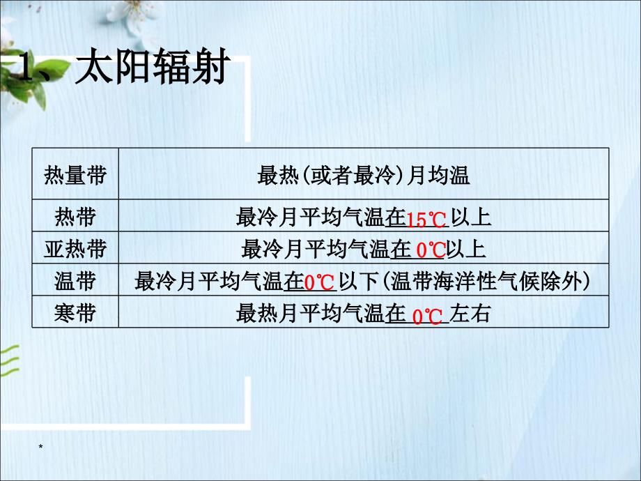 中图版高中地理必修一3.1气候及其在地理环境中的作用以澳大利亚为例优质课件_第4页