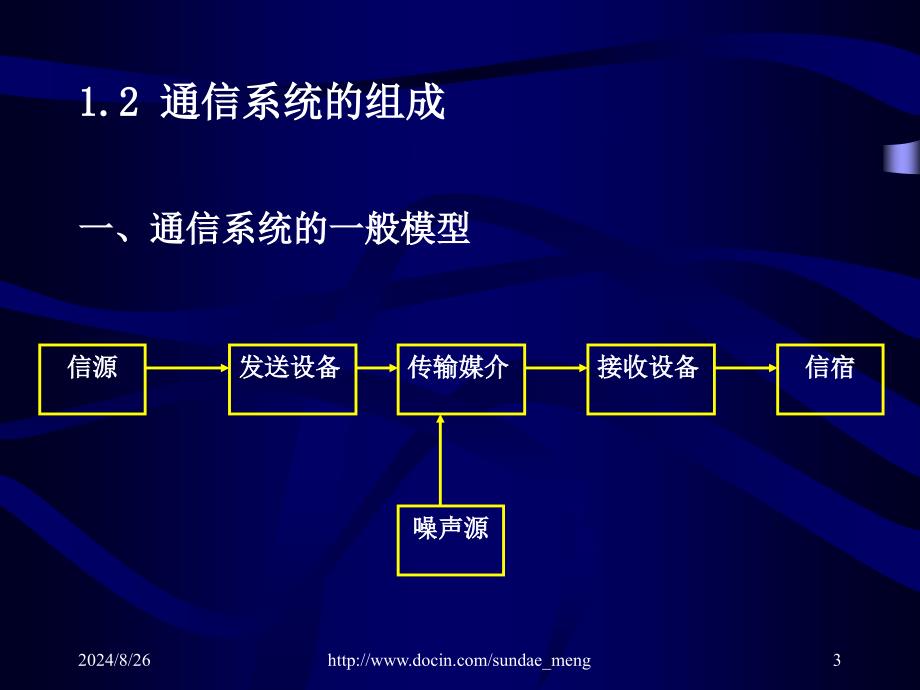 【大学课件】通信系统概论_第3页