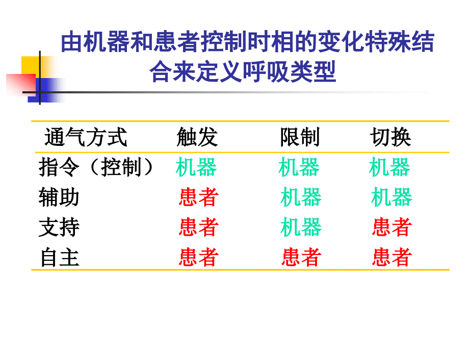 呼吸机讲座课件_第4页