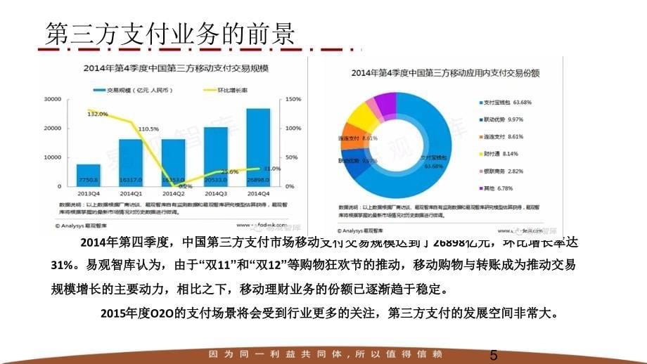 互联网金融第三方支付众筹架构与实施方案_第5页