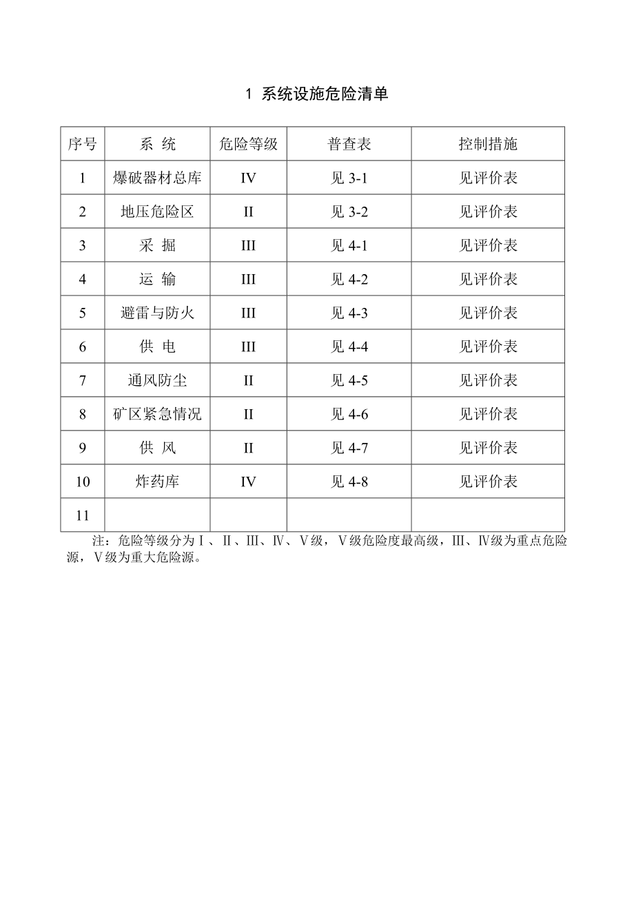 矿山危险源辨识与评价手册_第3页