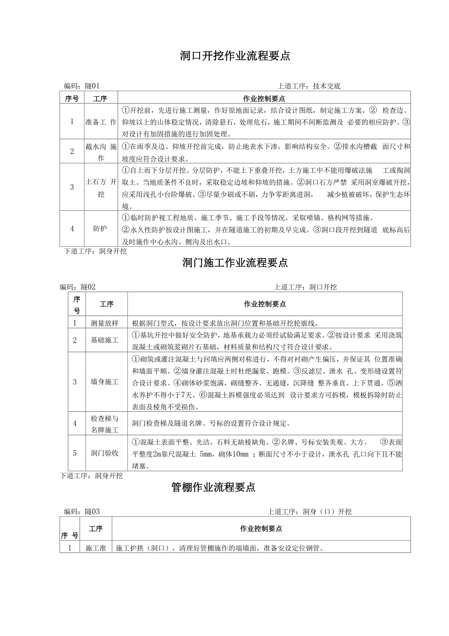 隧道施工工序流程要点说明_第4页