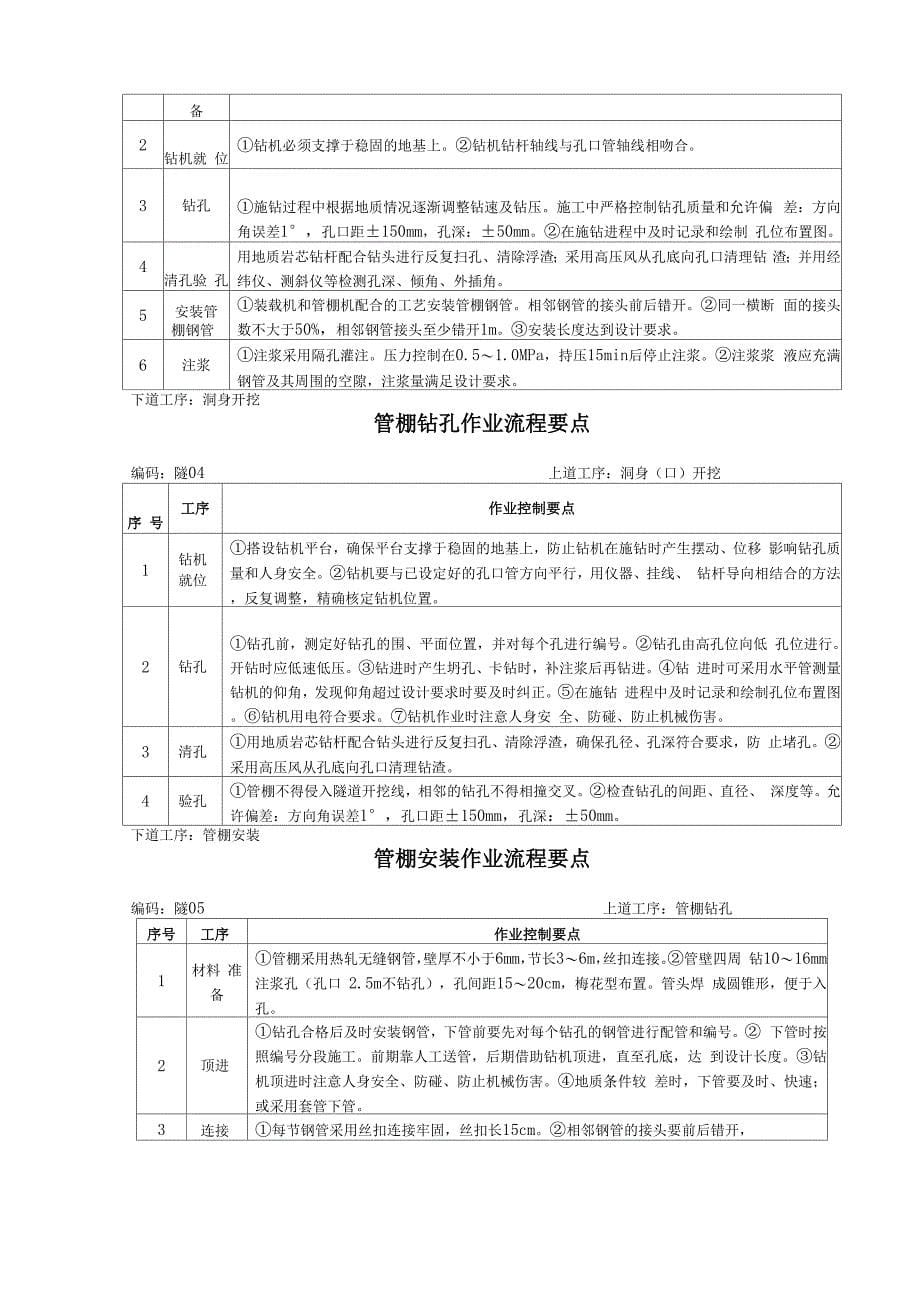 隧道施工工序流程要点说明_第5页