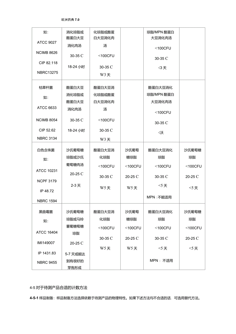 EP_7.0_2.6.12_非无菌产品的微生物限度检查_第3页