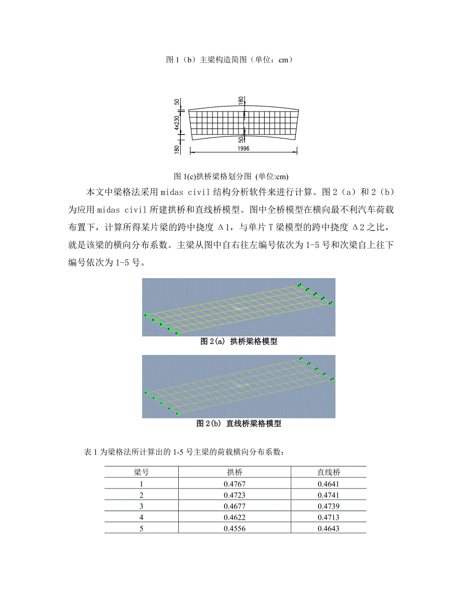 拱桥横向分布系数的探讨.doc_第3页