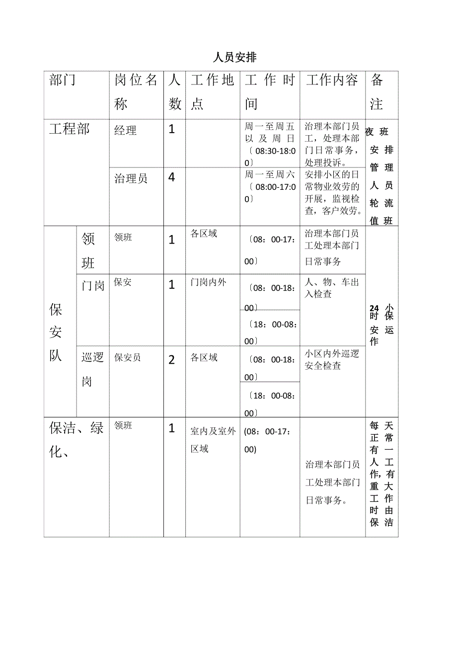 3份物业管理实施方案_第1页