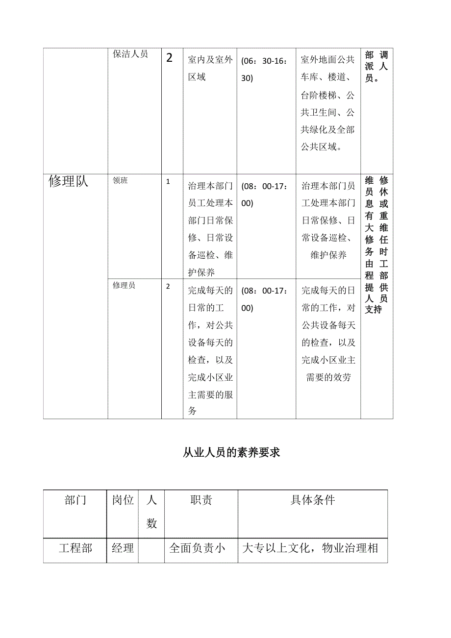 3份物业管理实施方案_第2页