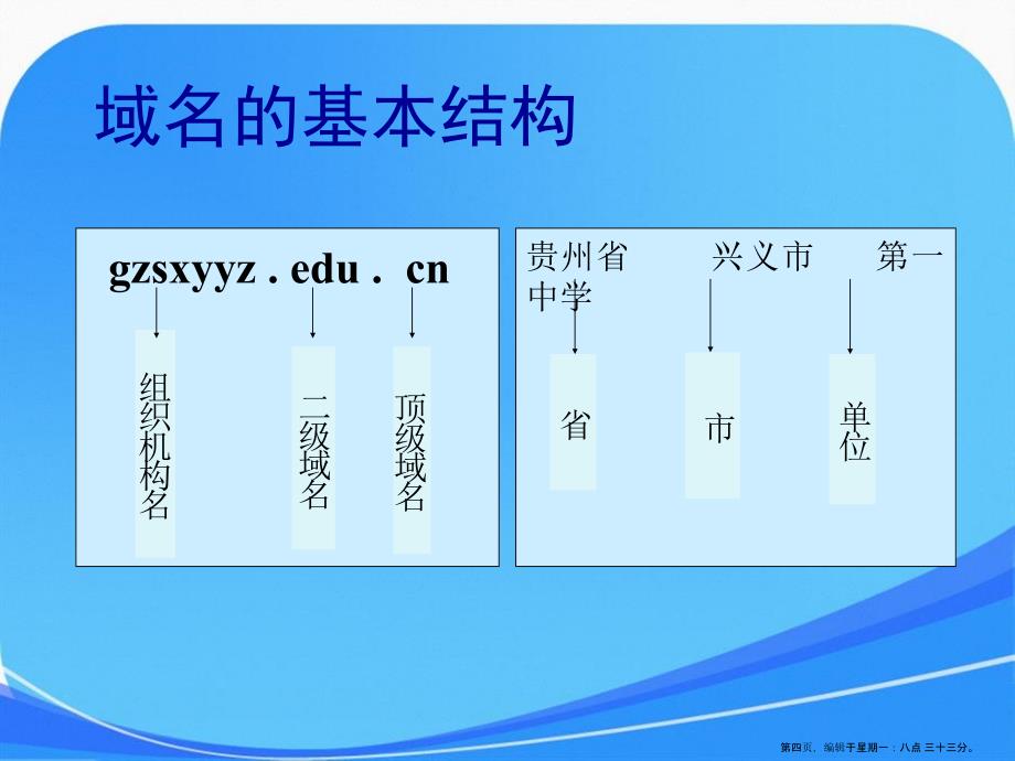 2.3域名和域名管理课件公开课_第4页