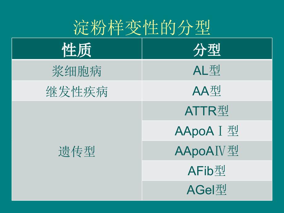 AL型系统性淀粉样变性的诊治_第4页