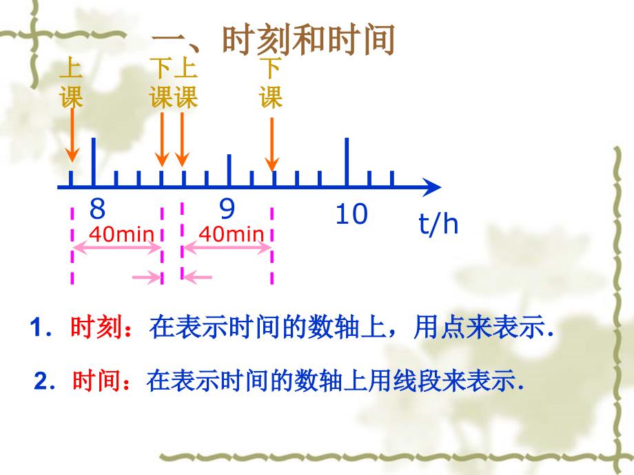 第二节时间位移_第3页