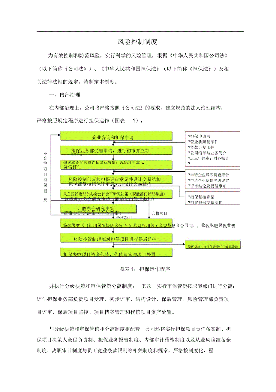 担保公司风险控制制度(12.23)_第1页