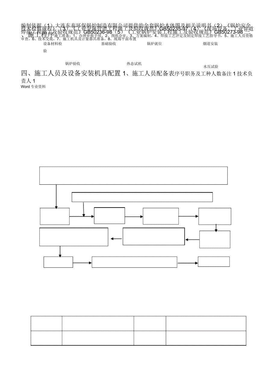 余热锅炉安装施工方案_第5页