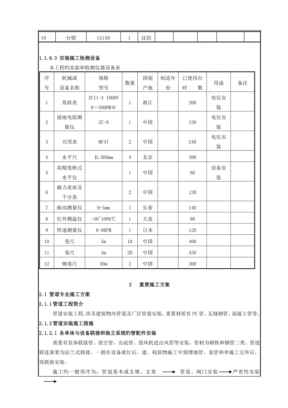 污水处理厂安装关键工程重点技术交底记录_第4页