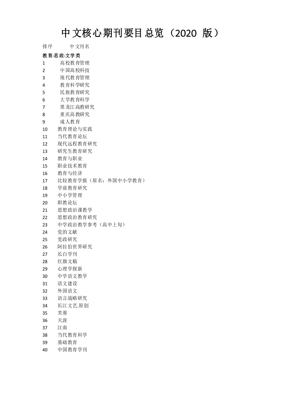 中文核心期刊要目总览(2020版)_第1页