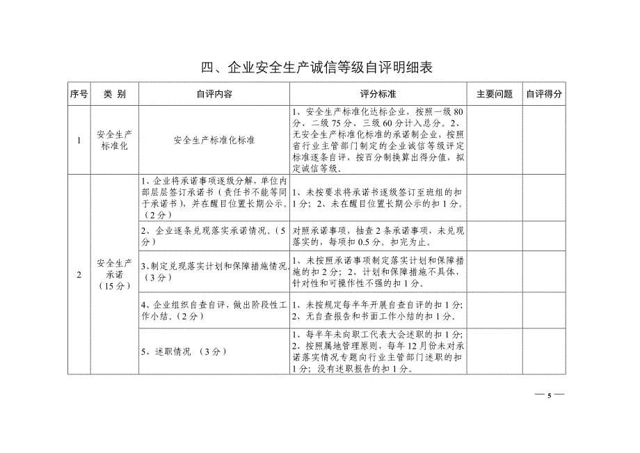 (完整word版)诚信体系表格.doc_第5页