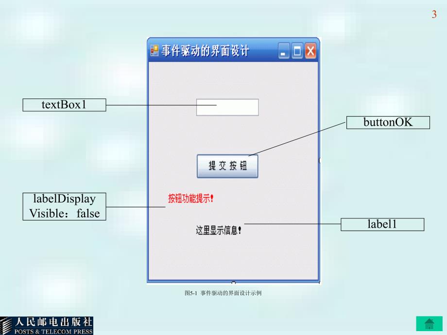 第05章 Windows窗体界面设计_第3页