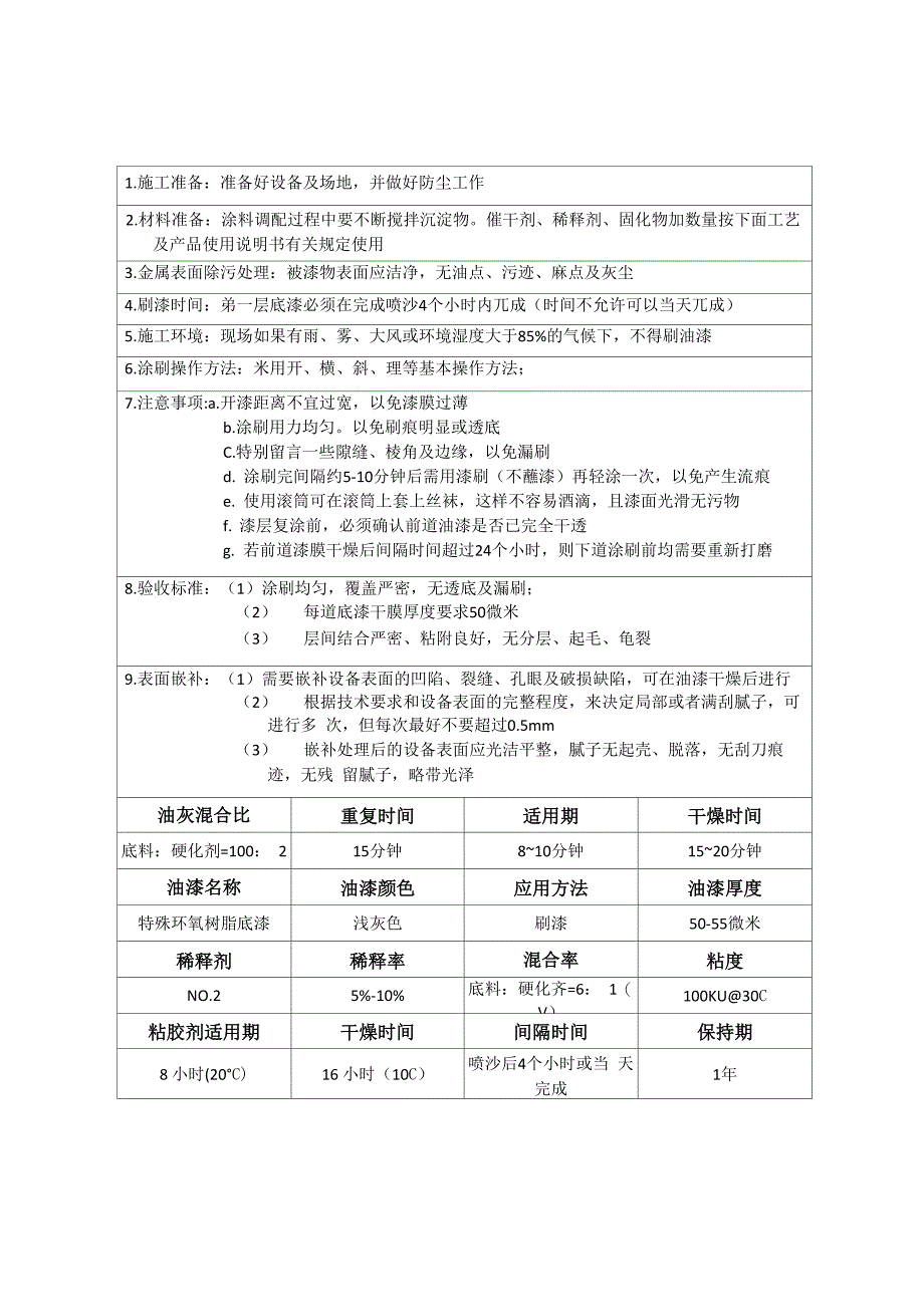 喷漆工艺卡片[1]_第1页