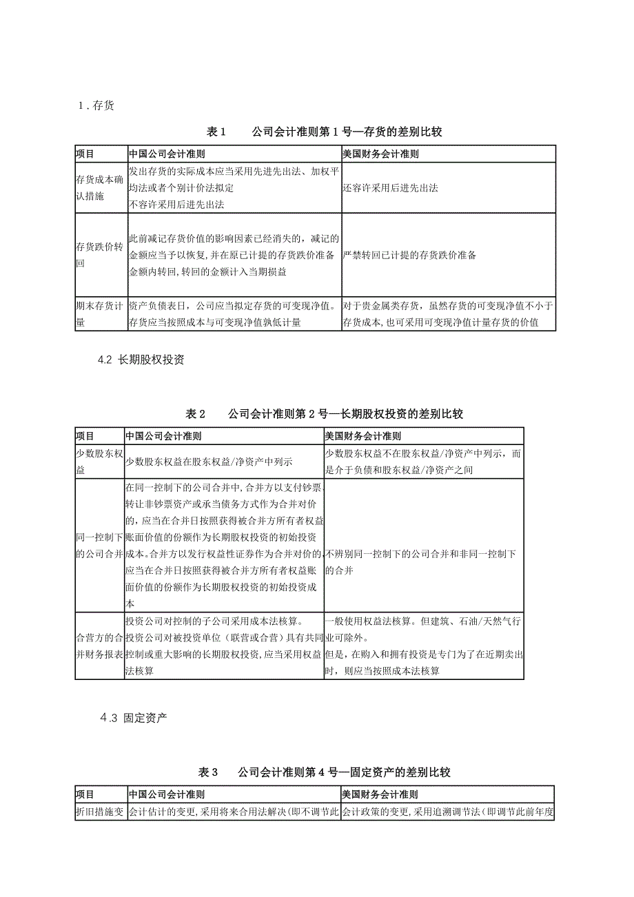 美国会计准则与中国会计准则具体差异-列表对比_第1页