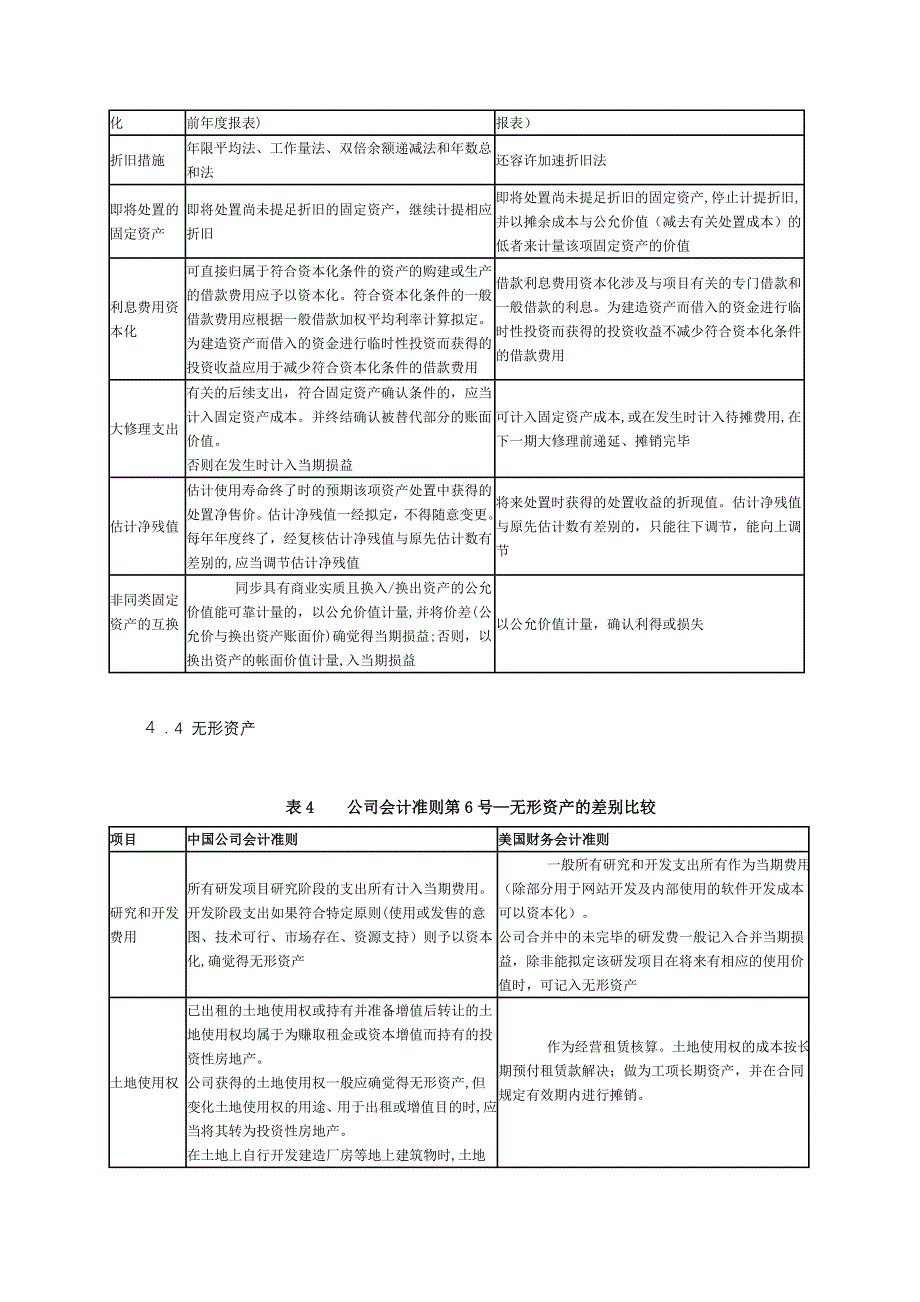 美国会计准则与中国会计准则具体差异-列表对比_第2页