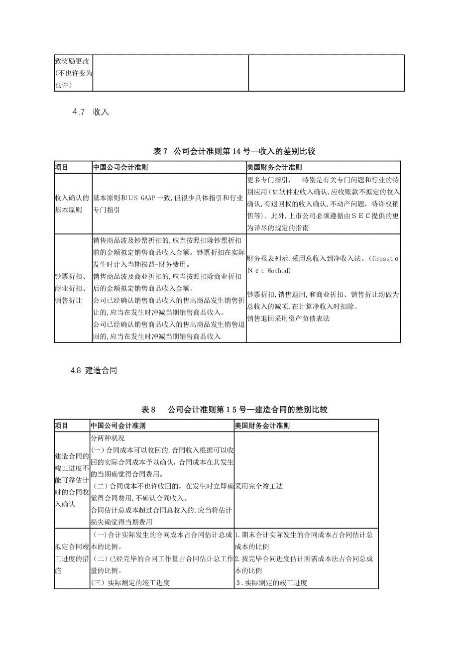 美国会计准则与中国会计准则具体差异-列表对比_第5页