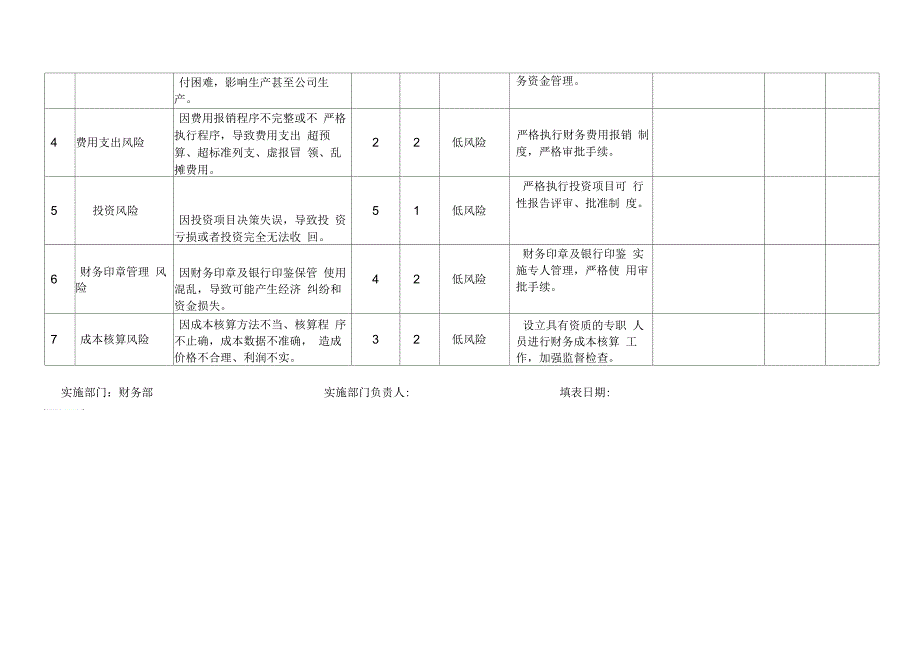 财务风险和机遇应对措施管理记录_第2页