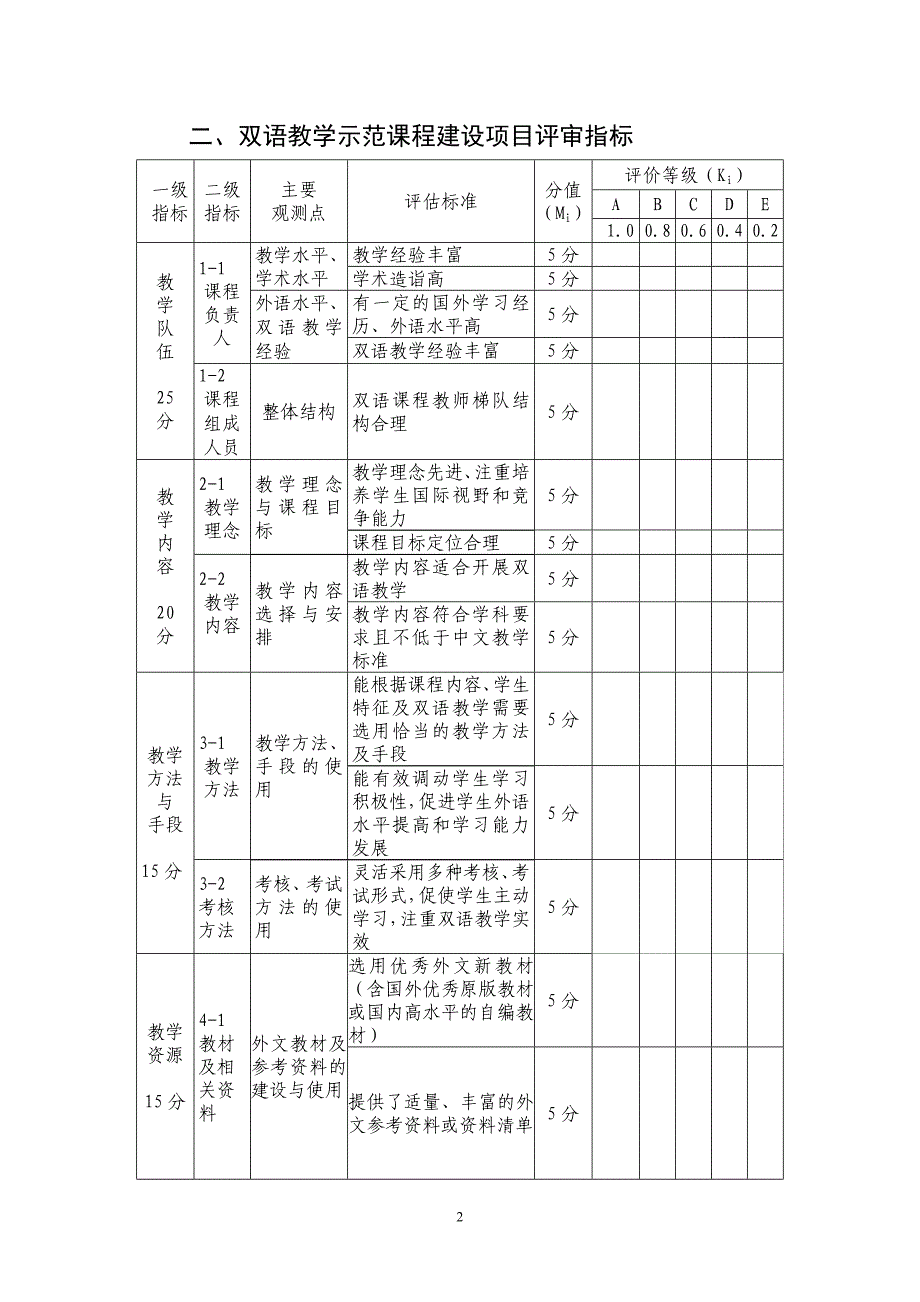 双语教学示范课程建设项目评审指标体系.doc_第2页