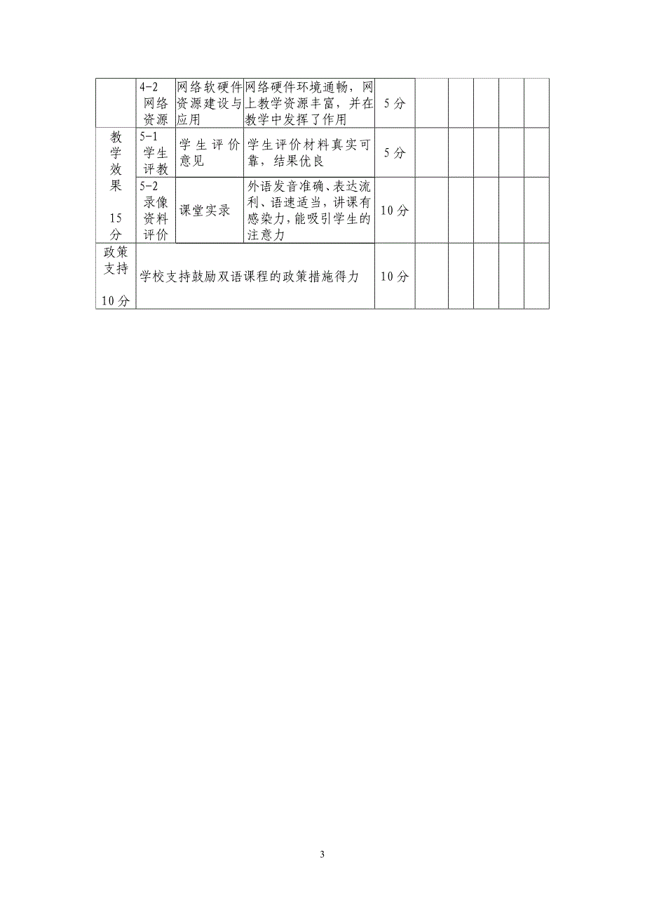 双语教学示范课程建设项目评审指标体系.doc_第3页