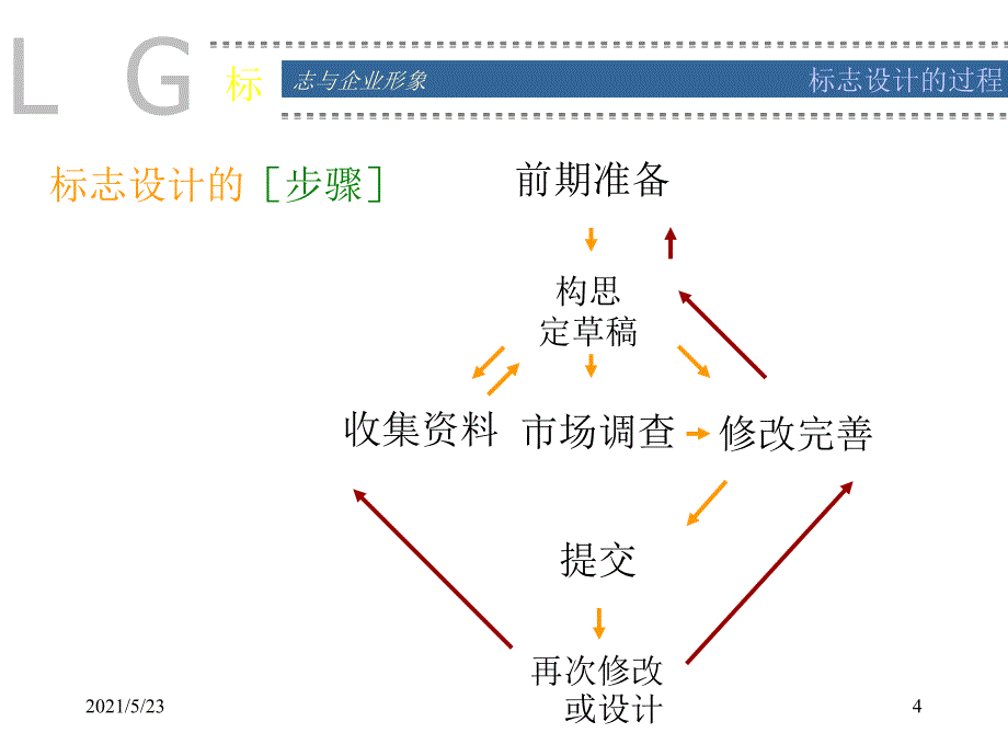 标志设计的-方法(特征与变形)_第4页