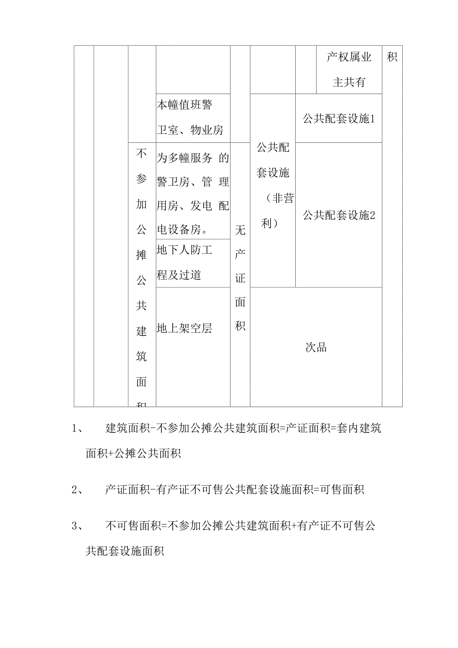 建筑可售面积的划分_第2页