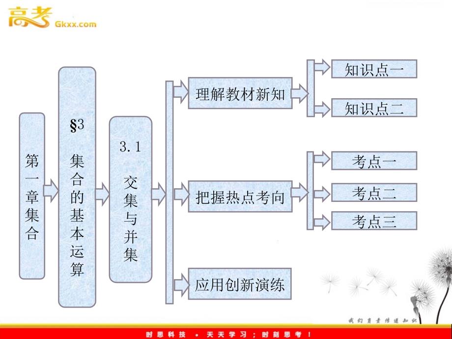 高一数学必修1课件教师用书：第一章 &#167;3 集合的基本运算 3.1 《交集与并集》（北师大版）_第2页