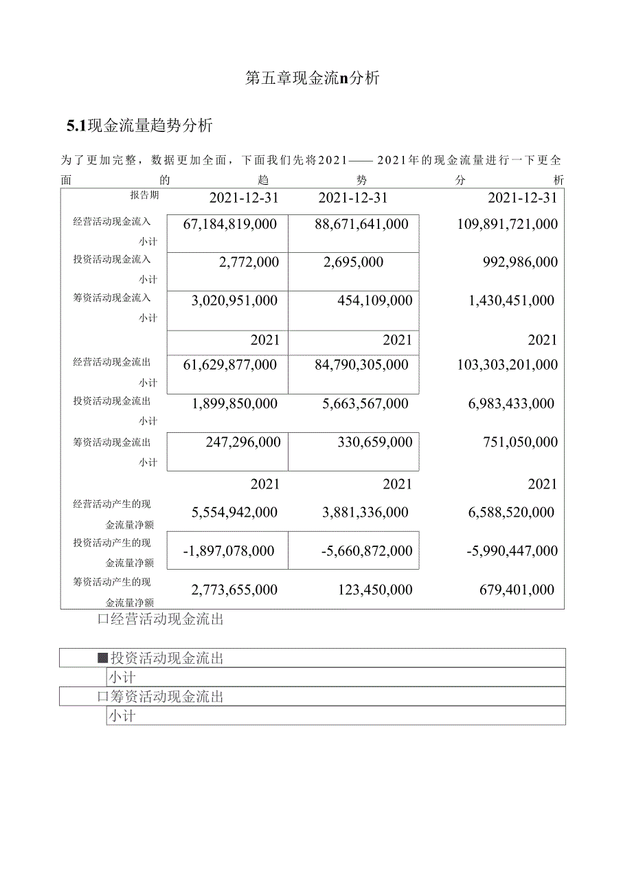 现金流量趋势分析_第1页