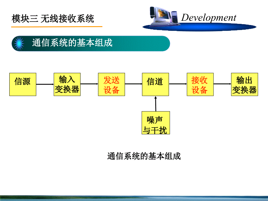 无线接收系统.PPT课件_第2页