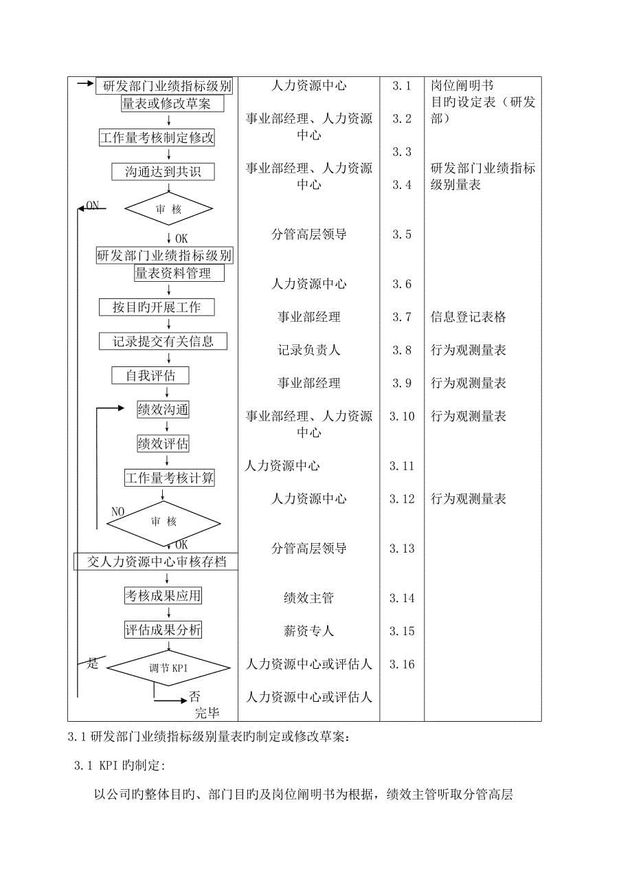 华为绩效考评华为绩效管理新版制度_第5页