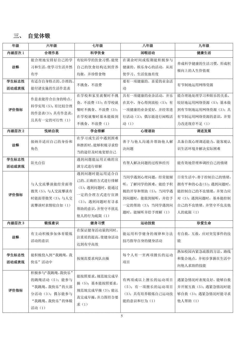 上海市育才初级中学发展规划()摘要_第5页