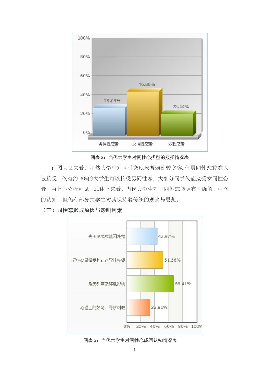 当代大学生对待同性恋的态度的调查报告15页.doc_第4页