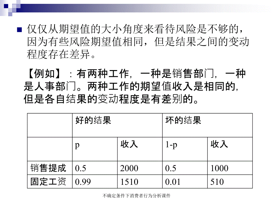 不确定条件下消费者行为分析课件_第4页