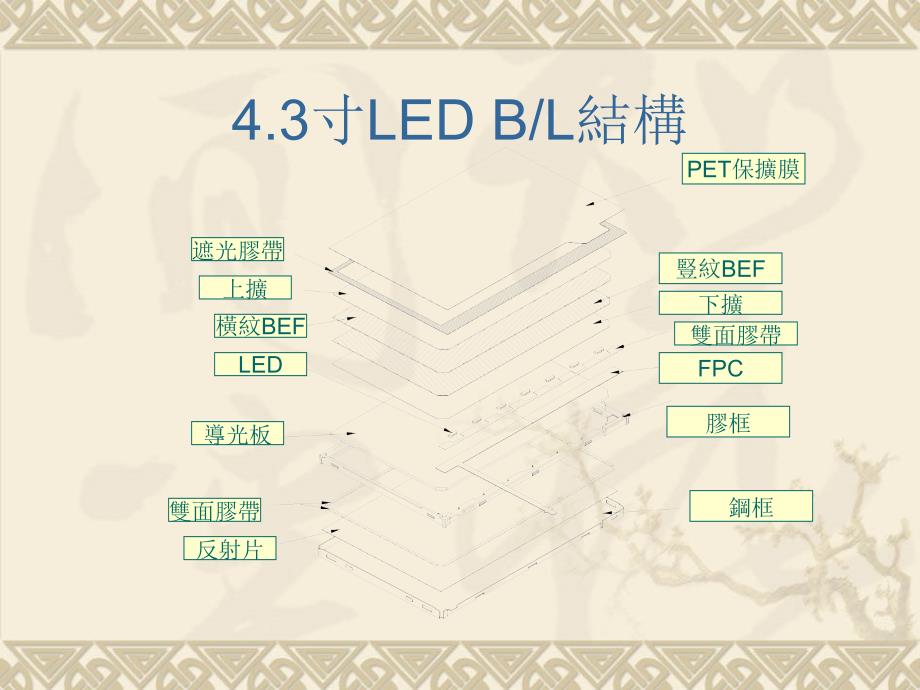 背光模组介绍课件_第2页