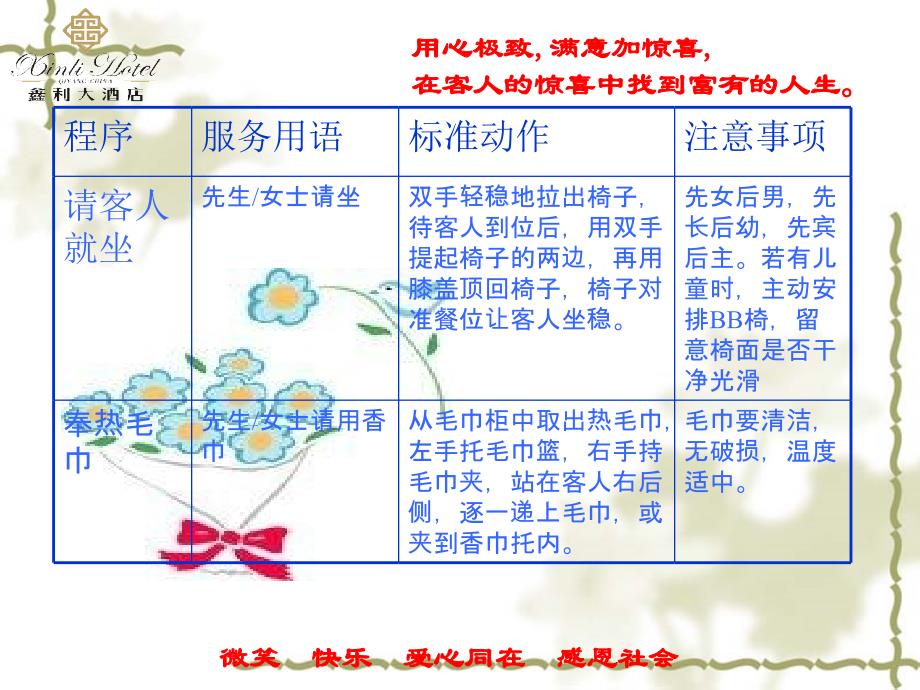 中餐厅的标准语言与动作课件_第4页