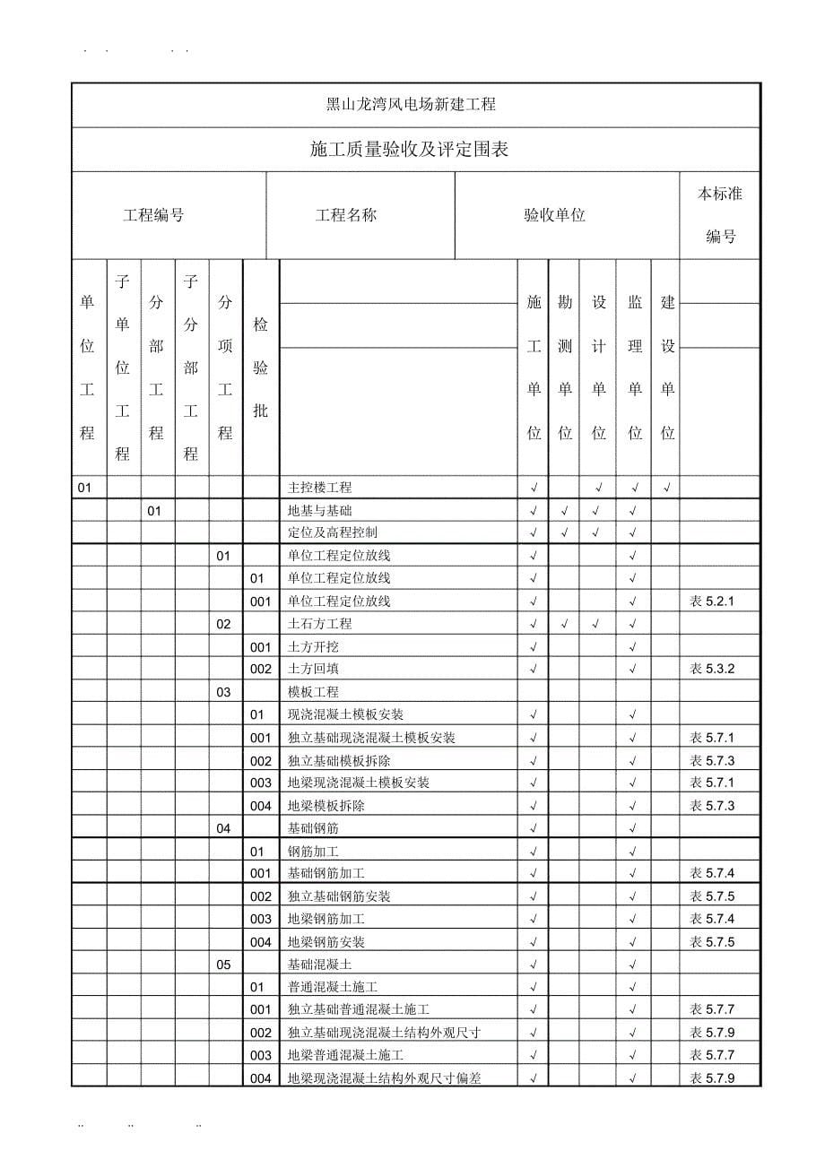 工程施工质量验收与评定项目划分表_第5页