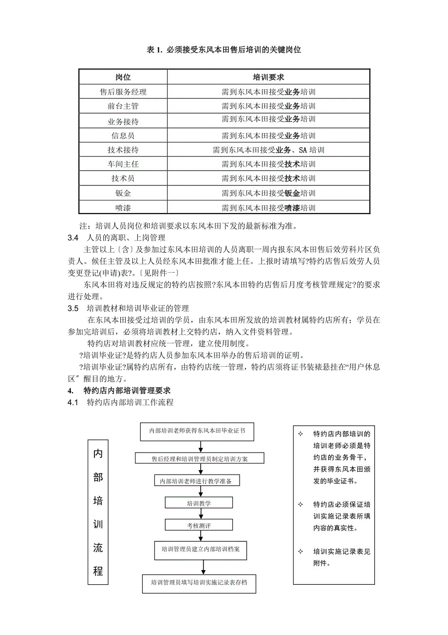 汽车特约销售服务店员工培训_第3页