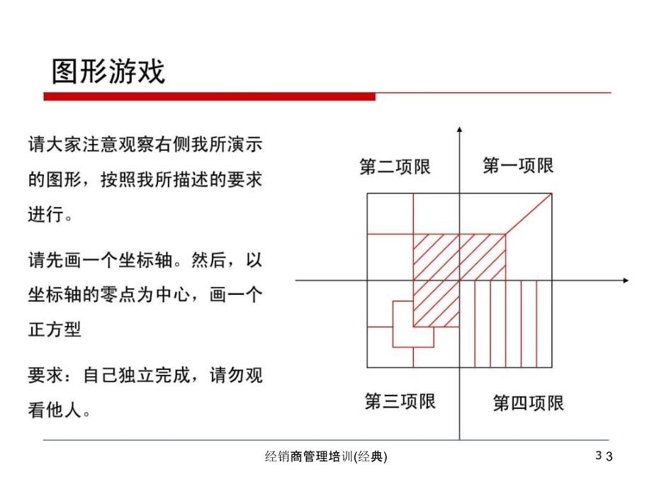 经销商管理培训经典课件_第3页