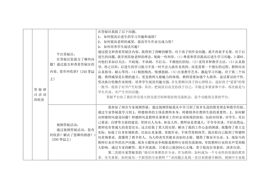 培训总结)(1)_第3页