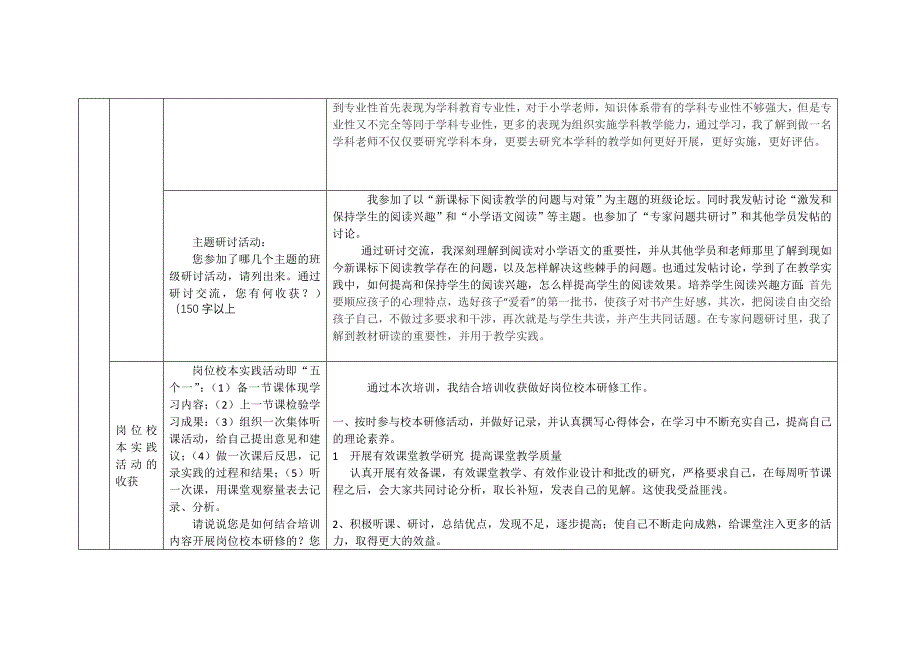 培训总结)(1)_第4页