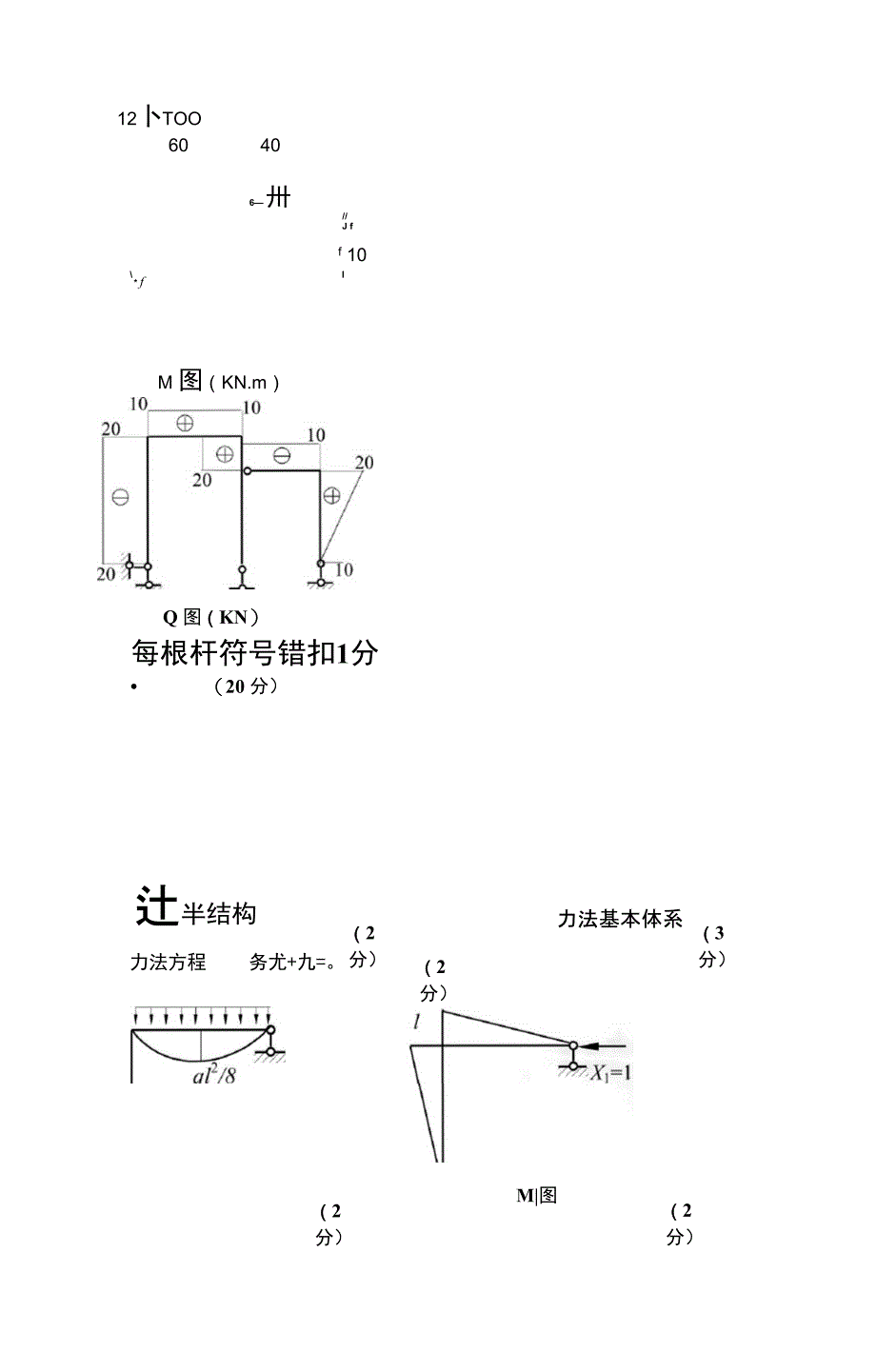 结构力学大题及答案_第3页